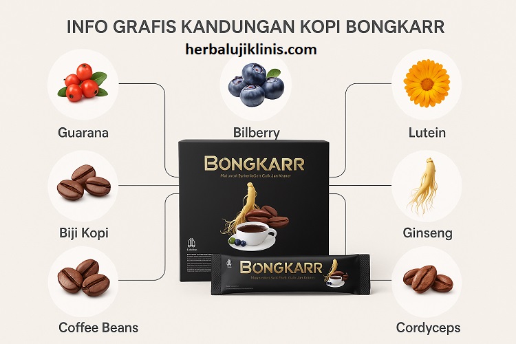 review kopi bongkar terbaru tentang info grafis kandungan kopi bongkar